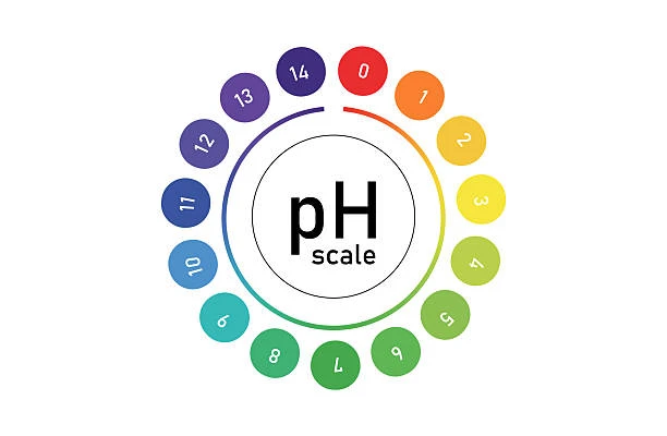 PH Factor PH Factor